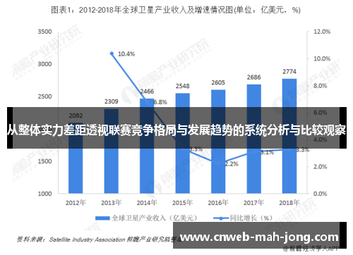 从整体实力差距透视联赛竞争格局与发展趋势的系统分析与比较观察