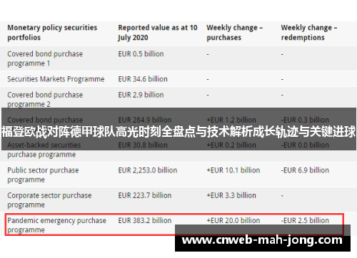 福登欧战对阵德甲球队高光时刻全盘点与技术解析成长轨迹与关键进球