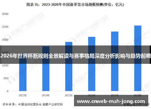 2026年世界杯新规则全景解读与赛事格局深度分析影响与趋势前瞻