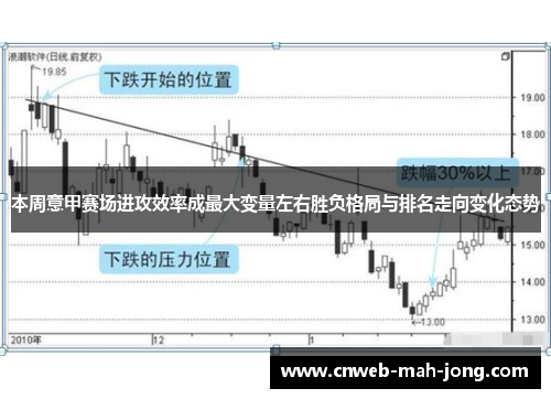 本周意甲赛场进攻效率成最大变量左右胜负格局与排名走向变化态势